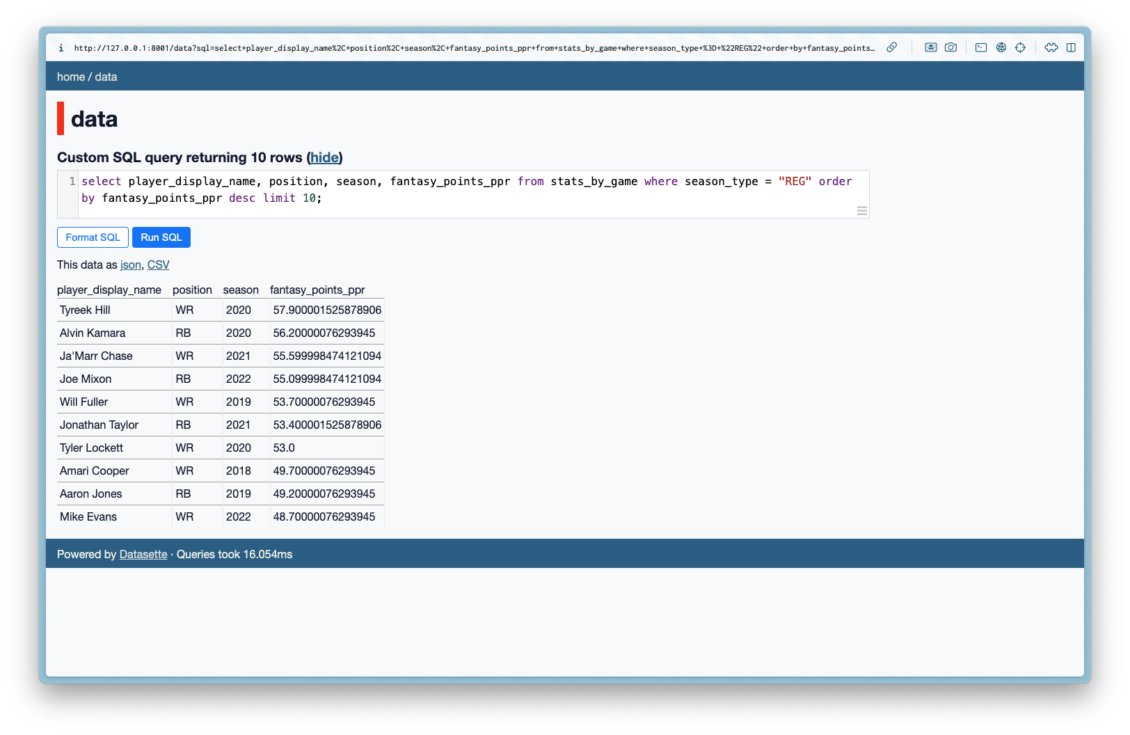 Highest Points in a Game